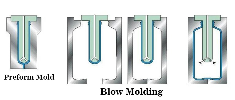 Blow-molding