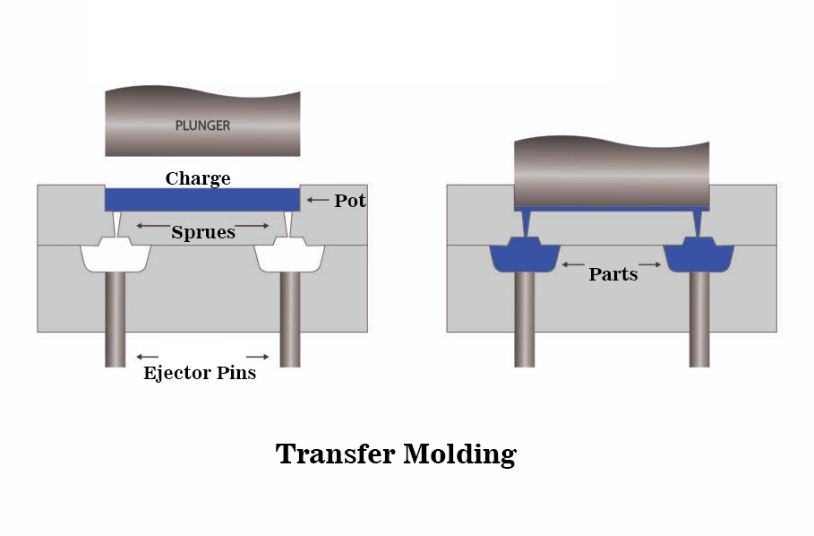 Transfer-molding